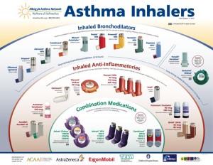 Common Asthma Inhalers - Hui Allergy & Asthma Care